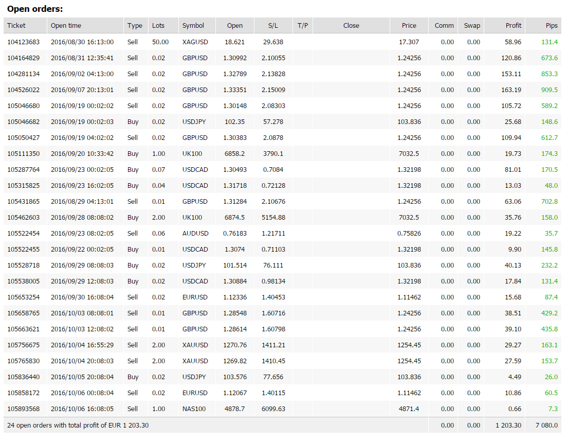 Attached picture Z12 Open Orders.PNG